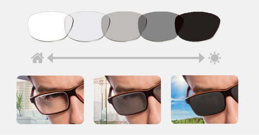What are the Lenses Options for Sunglasses?